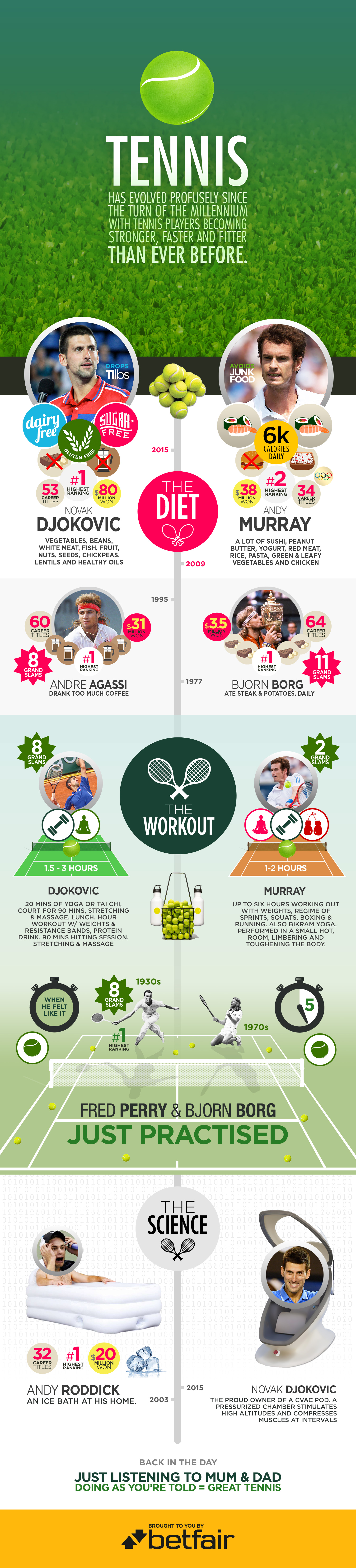 Emulating the champions of tennis will make you feel like a champion